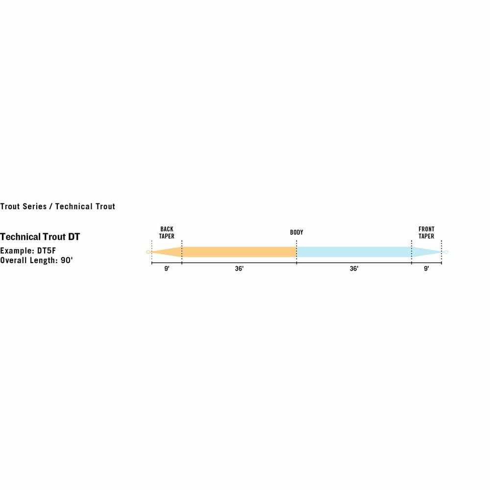 RIO Premier Technical Trout - Floating Trout Fly Line-Gamefish