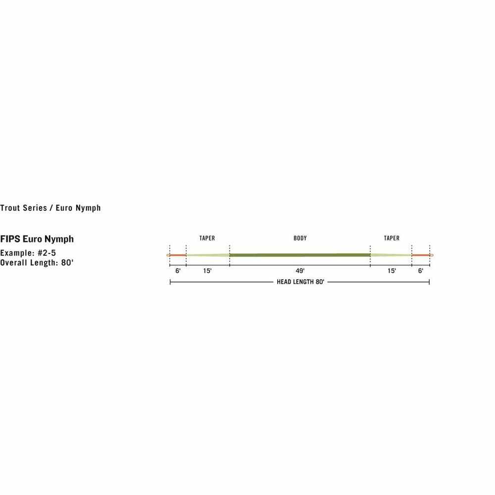 Rio FIPS Euro Nymph Fly Line-Gamefish