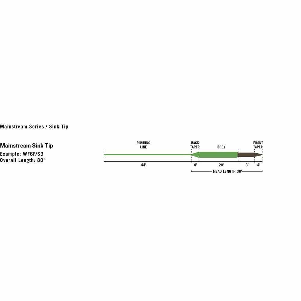 Trout - I 15 migliori prodotti a confronto - Guida Trout - I 15 migliori prodotti a confronto - Guida