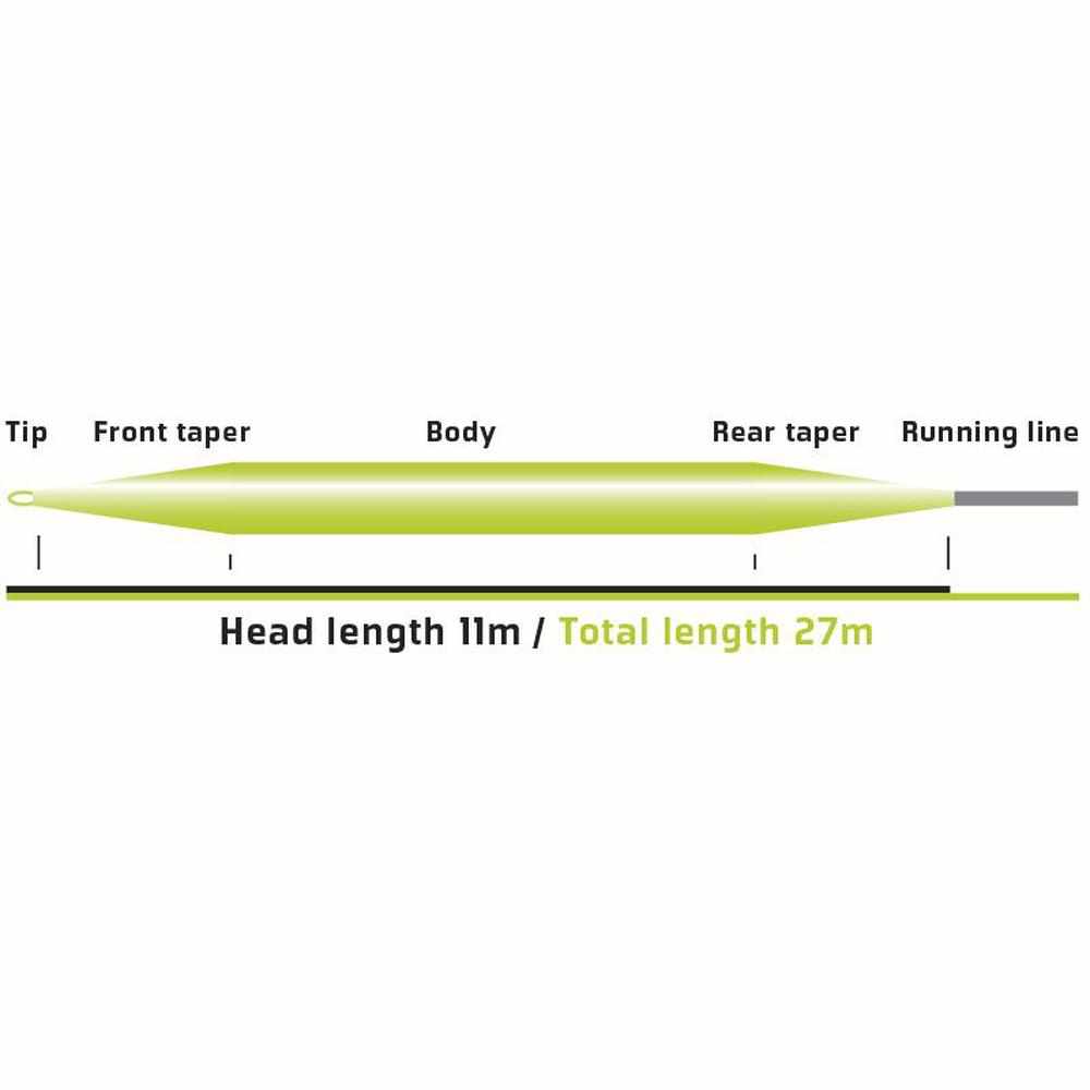 Vision ONKI Fly Lines-Gamefish